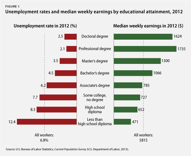 Cugrad Student Loan Consolidation